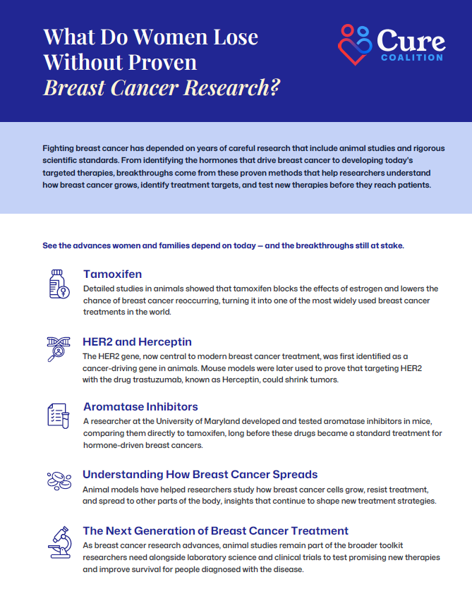 What Do Women Lose Without Proven Breast Cancer Research?